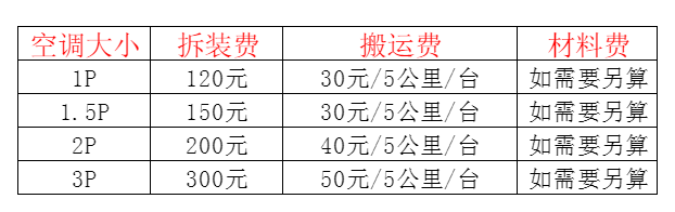 娄烦空调移机及费用电话在哪里找